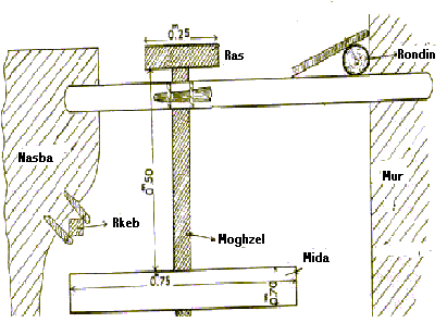 guellala, djerba, berbere, poterie, tour